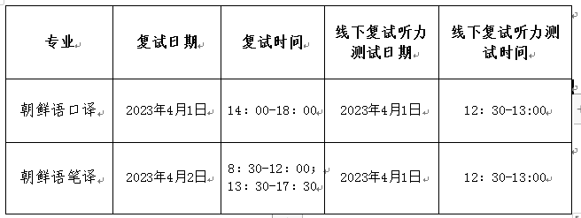 2023拼搏在线官网复试安排_复试时间_复试方式:天津外国语拼搏(中国)亚非语学院2023年硕士研究生招生复试、录取工作办法