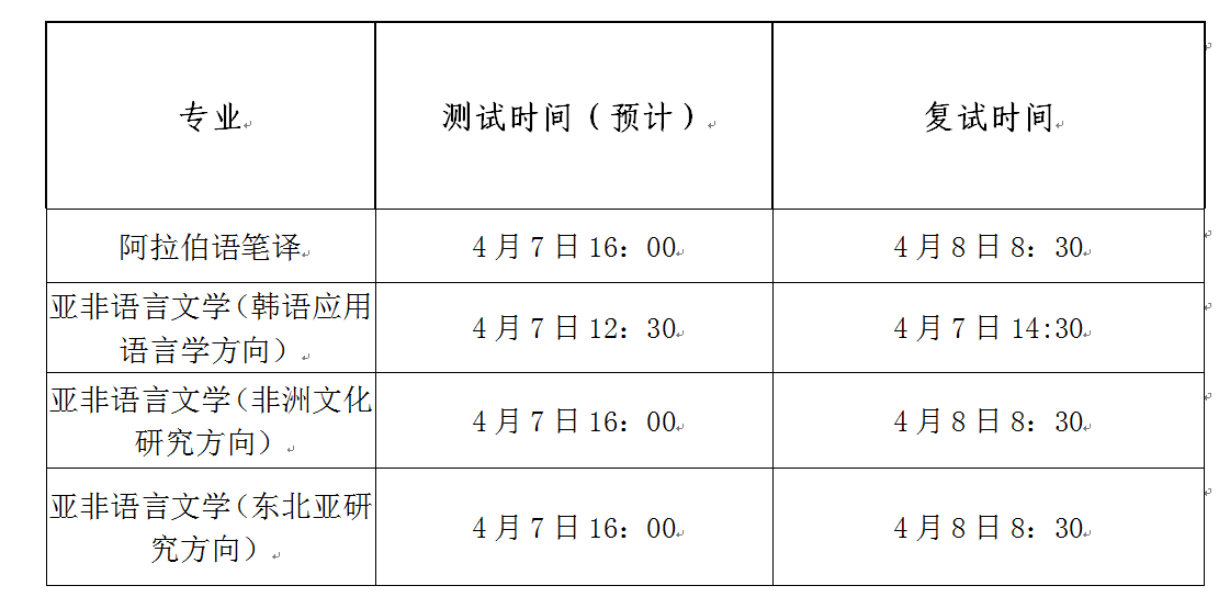 2023拼搏在线官网调剂:天津外国语拼搏(中国)亚非语学院2023年硕士研究生招生调剂公告