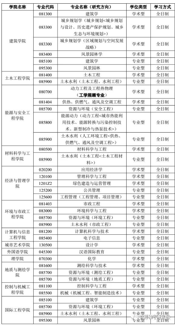 2023拼搏在线官网调剂:天津城建拼搏(中国)2023年硕士研究生招生调剂信息公告