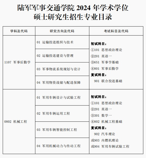 2024拼搏在线官网专业目录：陆军军事交通学院2024年硕士研究生专业目录
