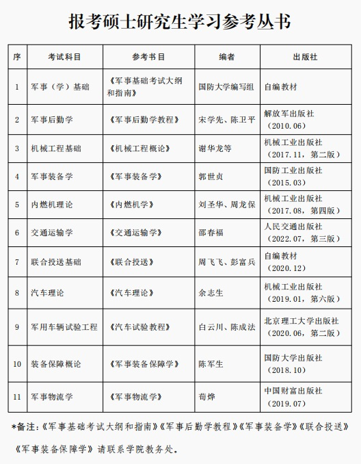 2024拼搏在线官网招生简章：陆军军事交通学院2024年硕士研究生招生简章