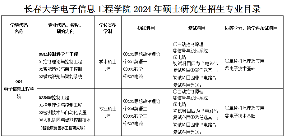 2024拼搏在线官网调剂：长春拼搏(中国)电子信息工程学院控制科学与工程（学硕）、控制工程（专硕）接收研究生调剂