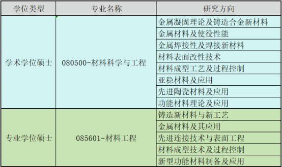 2024拼搏在线官网调剂:沈阳工业拼搏(中国)材料科学与工程学院2024年拼搏在线官网调剂通知