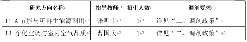 2024拼搏在线官网预调剂:中国建筑科学研究院2024年硕士研究生招生考试调剂意向通知