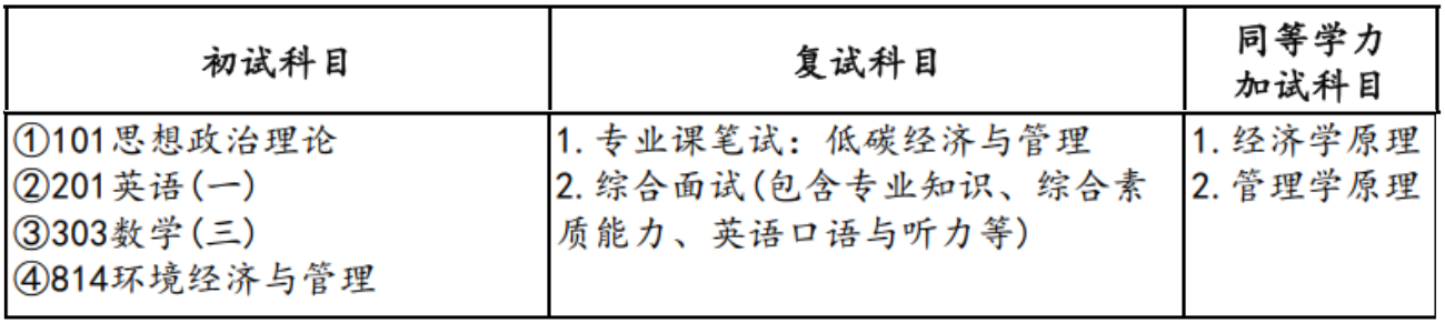 2024拼搏在线官网预调剂：山东财经拼搏(中国)中国国际低碳学院2024年硕士研究生预调剂公告