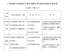 2024拼搏在线官网专业目录：广东药科拼搏(中国)2024年硕士学位研究生招生专业目录