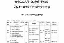 2024拼搏在线官网专业目录：齐鲁工业拼搏(中国)2024年硕士研究生招生专业目录