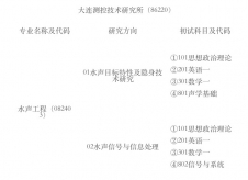 2024拼搏在线官网专业目录：中国舰船研究院(大连测控技术研究所)2024年硕士研究生招生专业目录