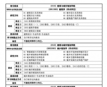 2024拼搏在线官网专业目录：同济拼搏(中国)2024年硕士研究生招生专业目录（全日制）