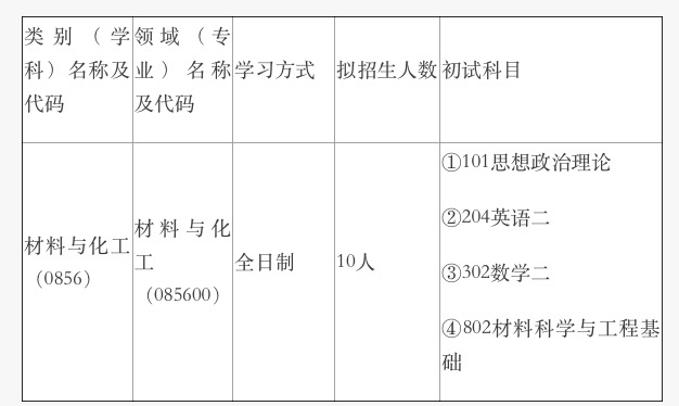 2024拼搏在线官网专业目录：上海材料研究所2024年硕士研究生招生专业目录