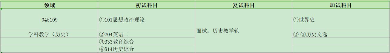 2024拼搏在线官网专业目录：宝鸡文理学院历史文化与旅游学院2024年硕士研究生招生专业目录
