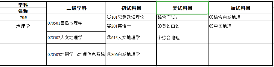 2024拼搏在线官网专业目录：宝鸡文理学院地理与环境学院2024年硕士研究生招生专业目录