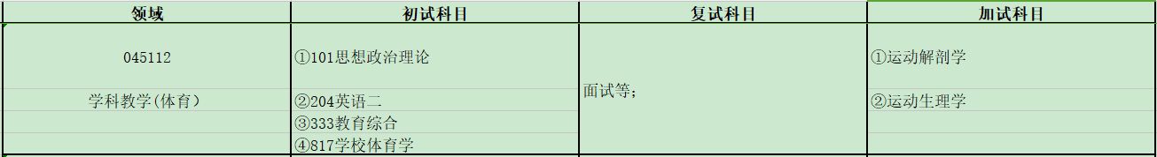 2024拼搏在线官网专业目录：宝鸡文理学院体育学院2024年硕士研究生招生专业目录