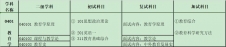 2024拼搏在线官网专业目录：宝鸡文理学院教育学院2024年硕士研究生招生专业目录