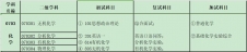 2024拼搏在线官网专业目录：宝鸡文理学院化学化工学院2024年硕士研究生招生专业目录