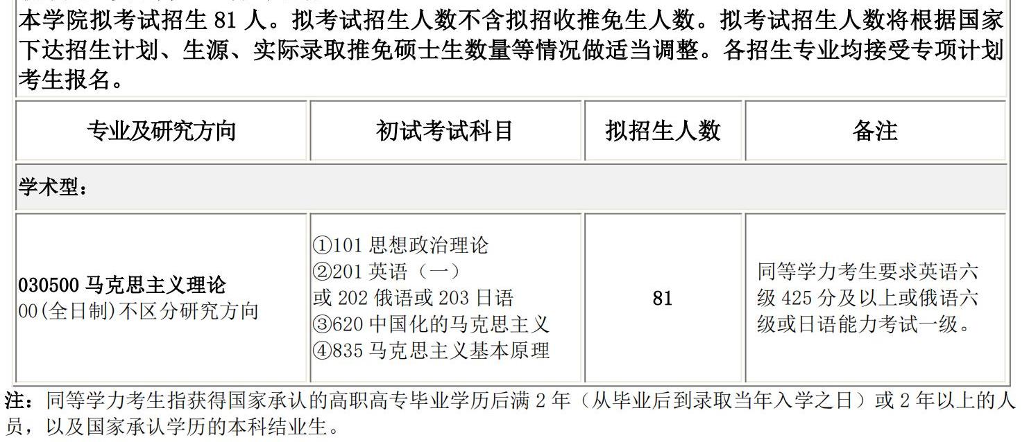 2025拼搏在线官网专业目录：长春理工拼搏(中国)马克思主义学院2025硕士研究生考试招生专业目录