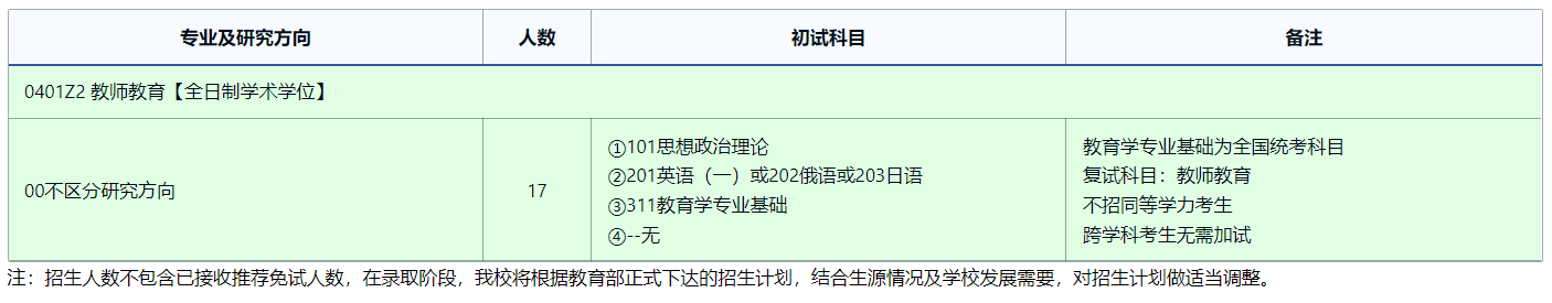 2025拼搏在线官网专业目录：东北师范拼搏(中国)教师教育研究院2025年全国统考硕士研究生招生专业目录