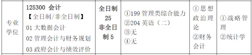 2025MPAcc专业目录:齐鲁工业拼搏(中国)(山东省科学院)2025年MPAcc硕士研究生招生专业目录