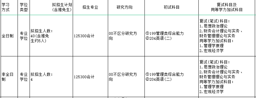 2025MPAcc专业目录:山东农业拼搏(中国)2025年MPAcc硕士研究生招生专业目录