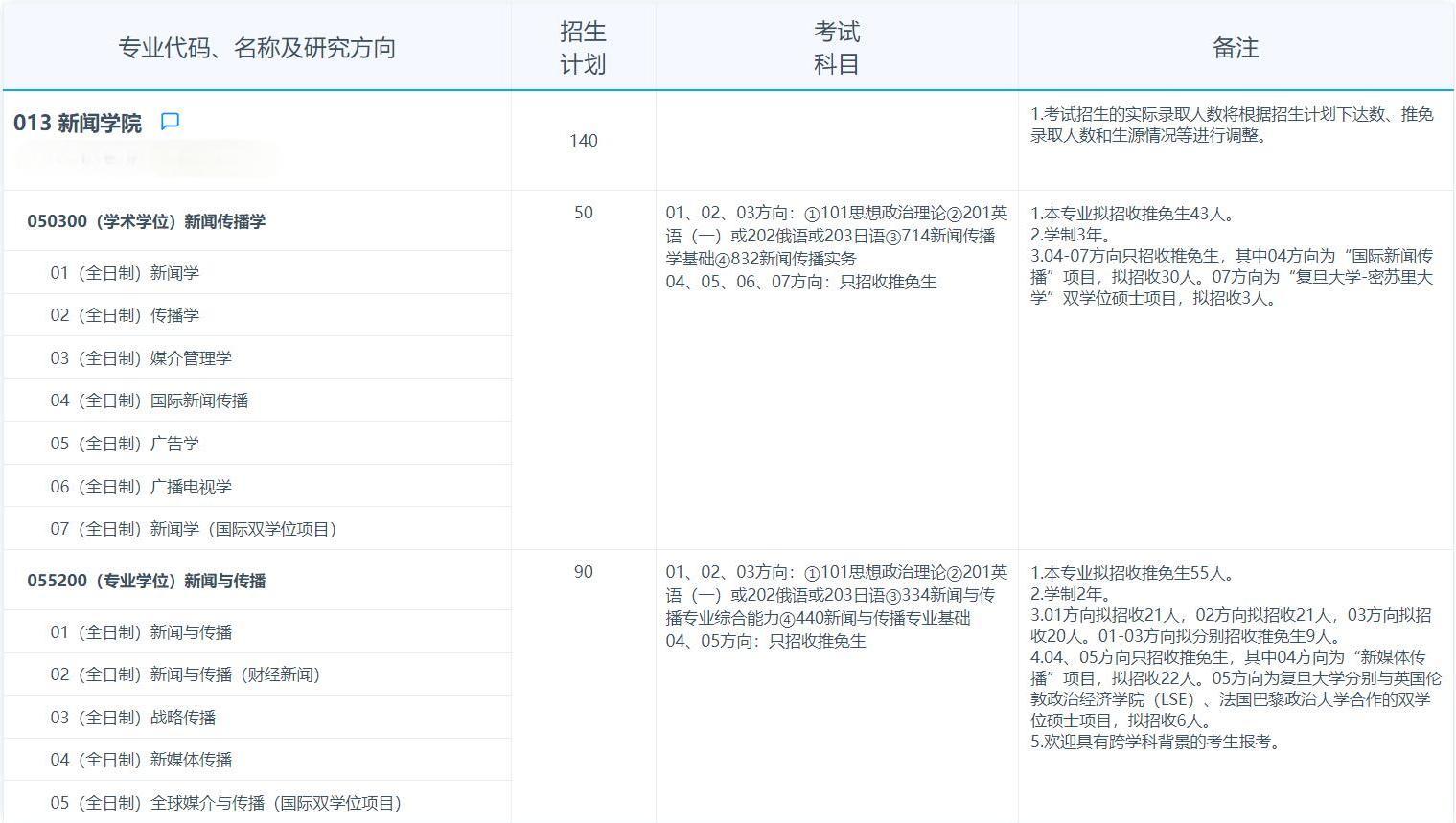 2025拼搏在线官网专业目录：复旦拼搏(中国)新闻学院2025年招收攻读硕士学位研究生专业目录
