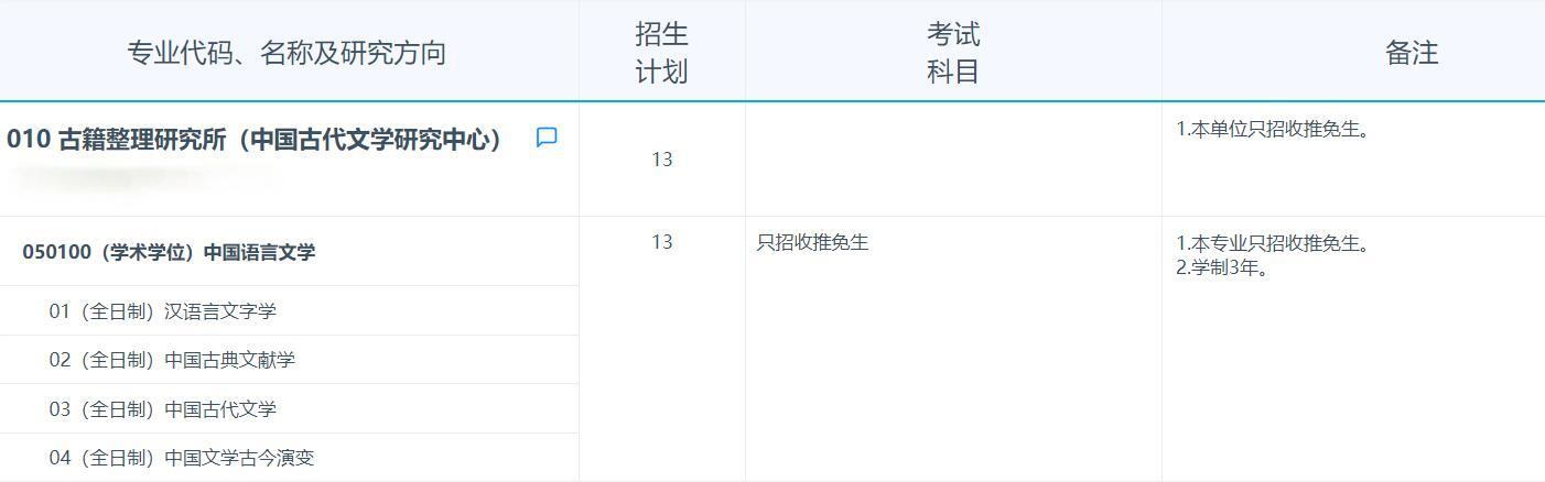 2025拼搏在线官网专业目录：复旦拼搏(中国)古籍整理研究所（中国古代文学研究中心） 2025年招收攻读硕士学位研究生专业目录