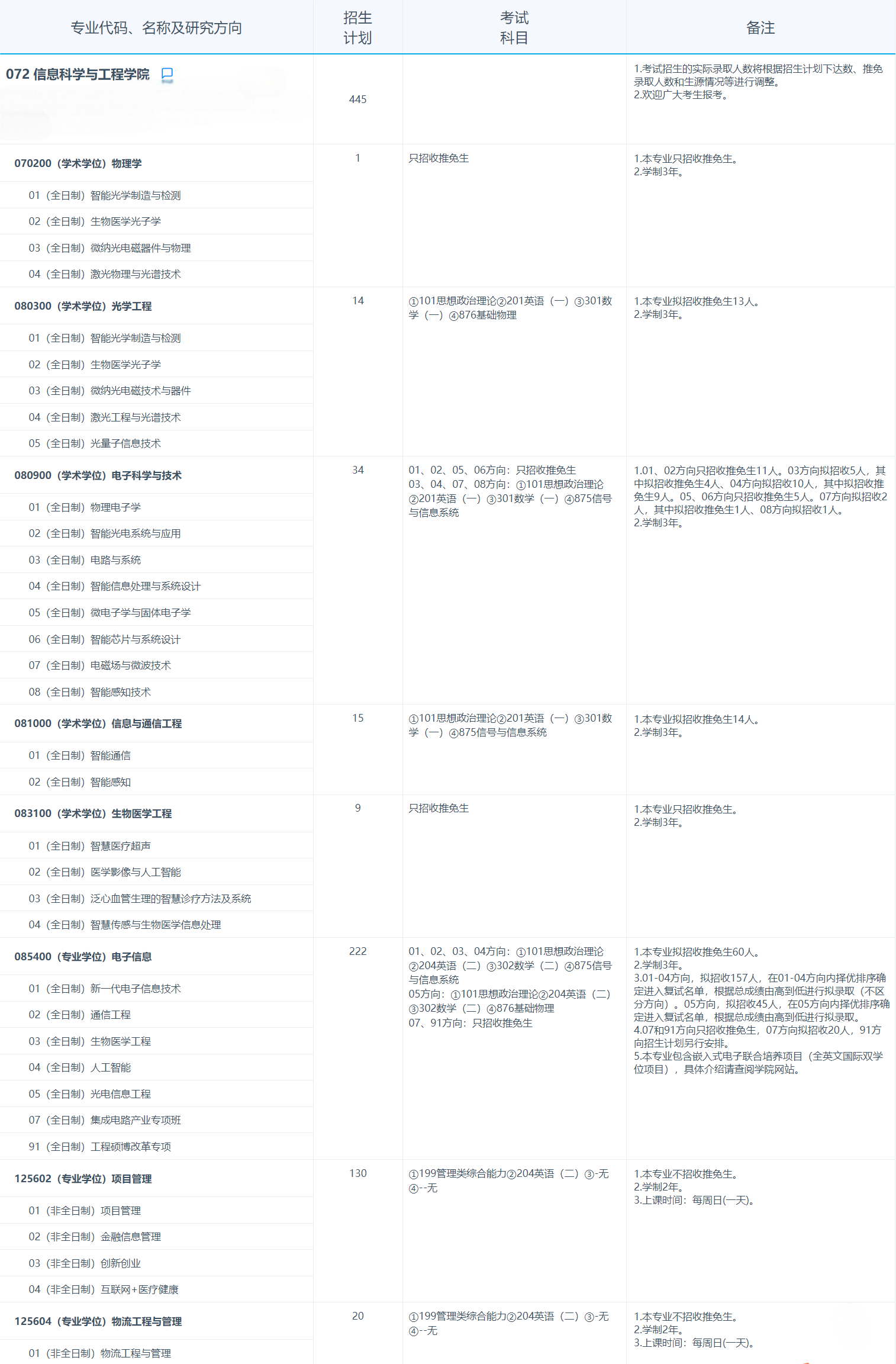2025拼搏在线官网专业目录：复旦拼搏(中国)信息科学与工程学院2025年招收攻读硕士学位研究生专业目录