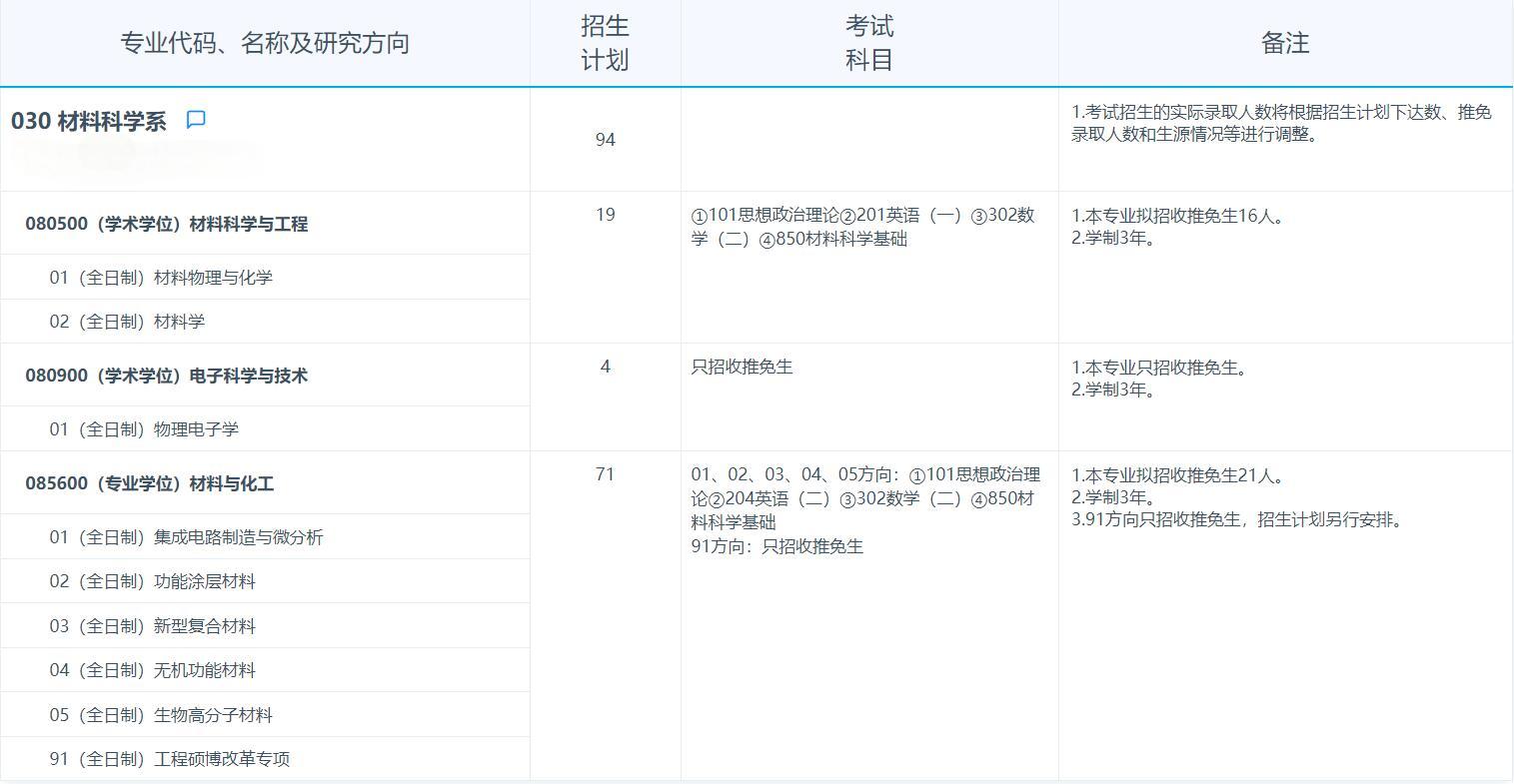 2025拼搏在线官网专业目录：复旦拼搏(中国)材料科学系2025年招收攻读硕士学位研究生专业目录