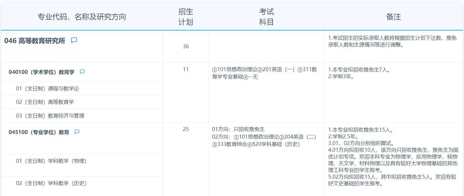 2025拼搏在线官网专业目录：复旦拼搏(中国)高等教育研究所2025年招收攻读硕士学位研究生专业目录