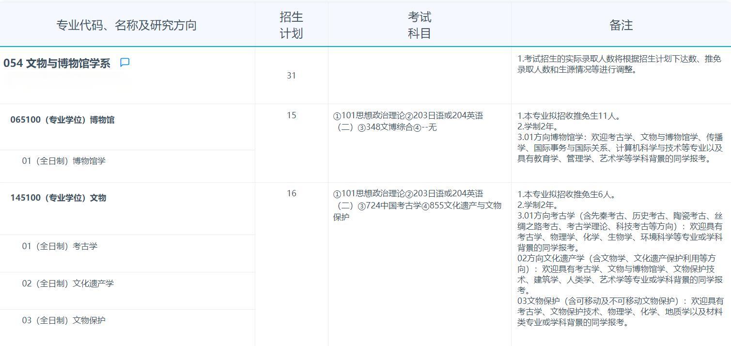 2025拼搏在线官网专业目录：复旦拼搏(中国)文物与博物馆学系2025年招收攻读硕士学位研究生专业目录