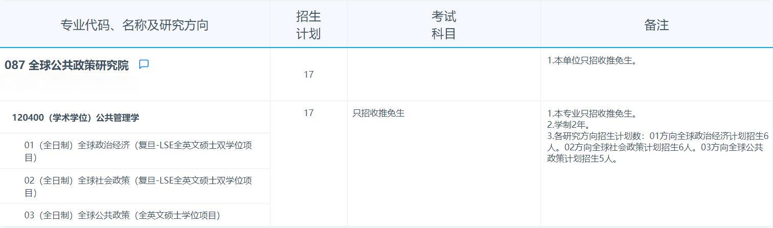 2025拼搏在线官网专业目录：复旦拼搏(中国)全球公共政策研究院2025年招收攻读硕士学位研究生专业目录