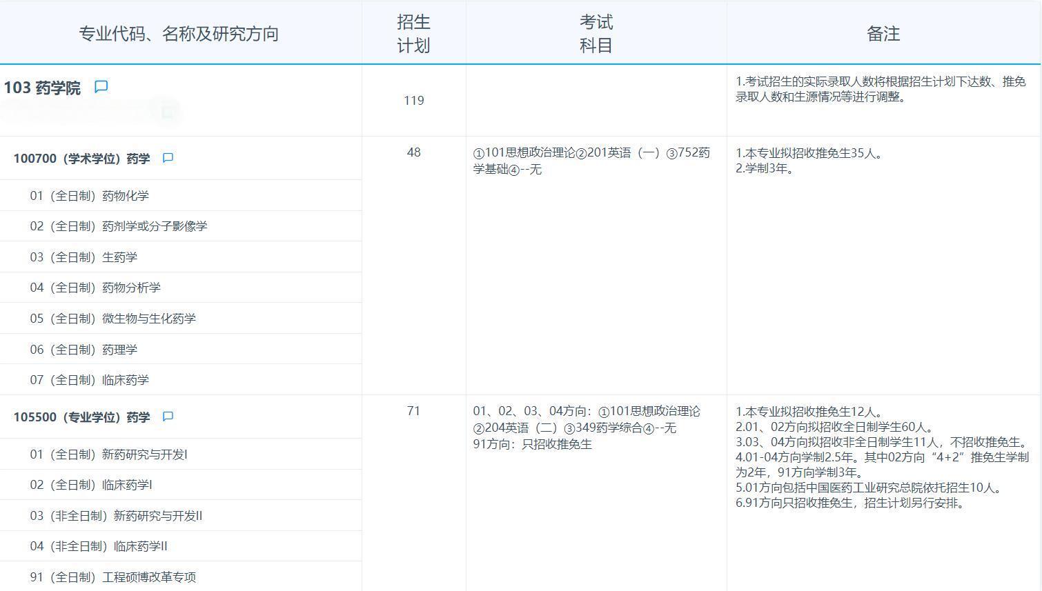 2025拼搏在线官网专业目录：复旦拼搏(中国)药学院2025年招收攻读硕士学位研究生专业目录