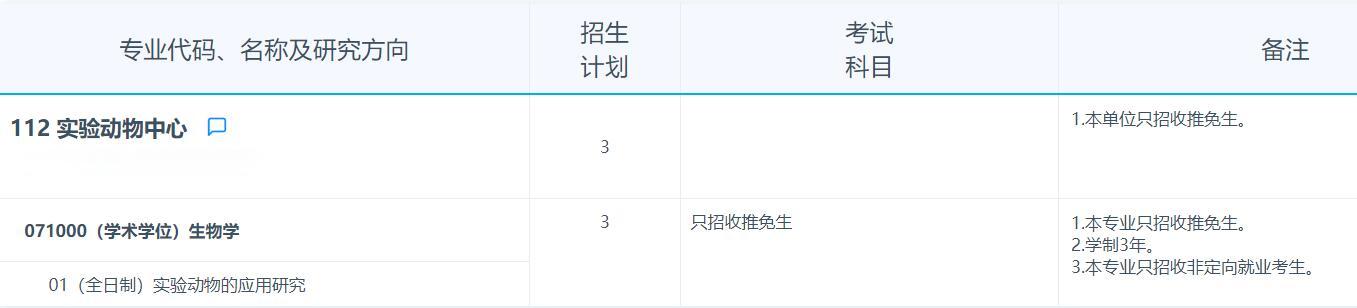 2025拼搏在线官网专业目录：复旦拼搏(中国)实验动物中心2025年招收攻读硕士学位研究生专业目录