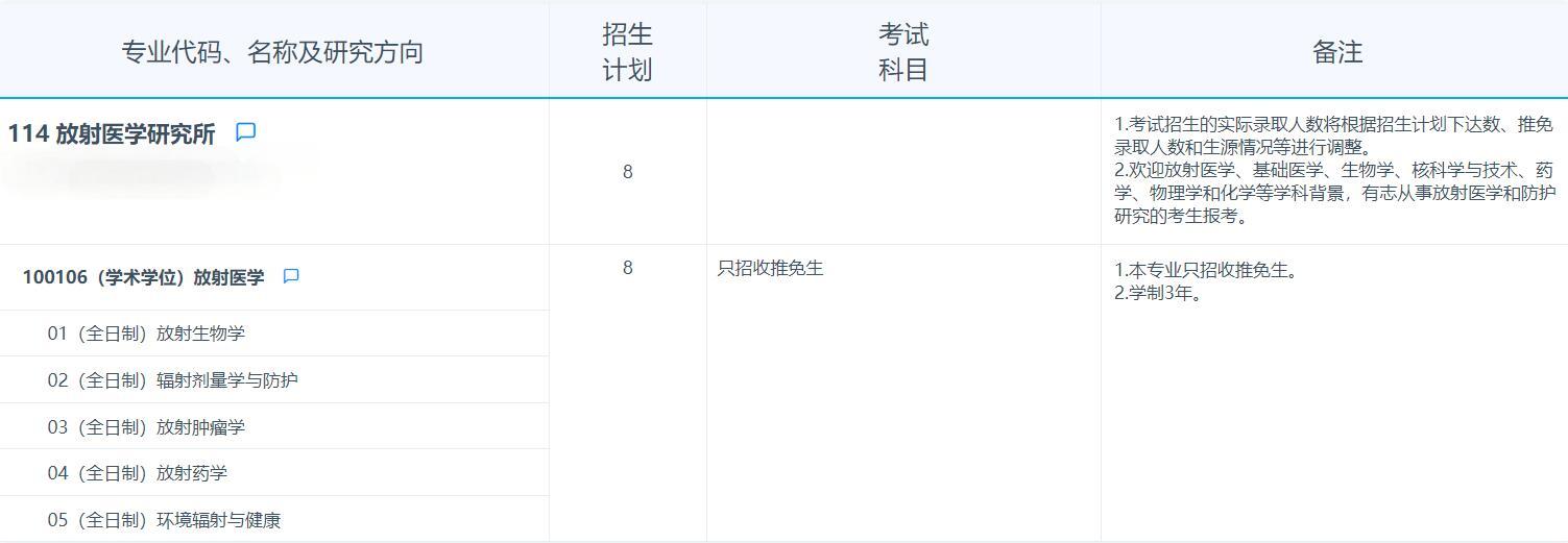 2025拼搏在线官网专业目录：复旦拼搏(中国)放射医学研究所2025年招收攻读硕士学位研究生专业目录