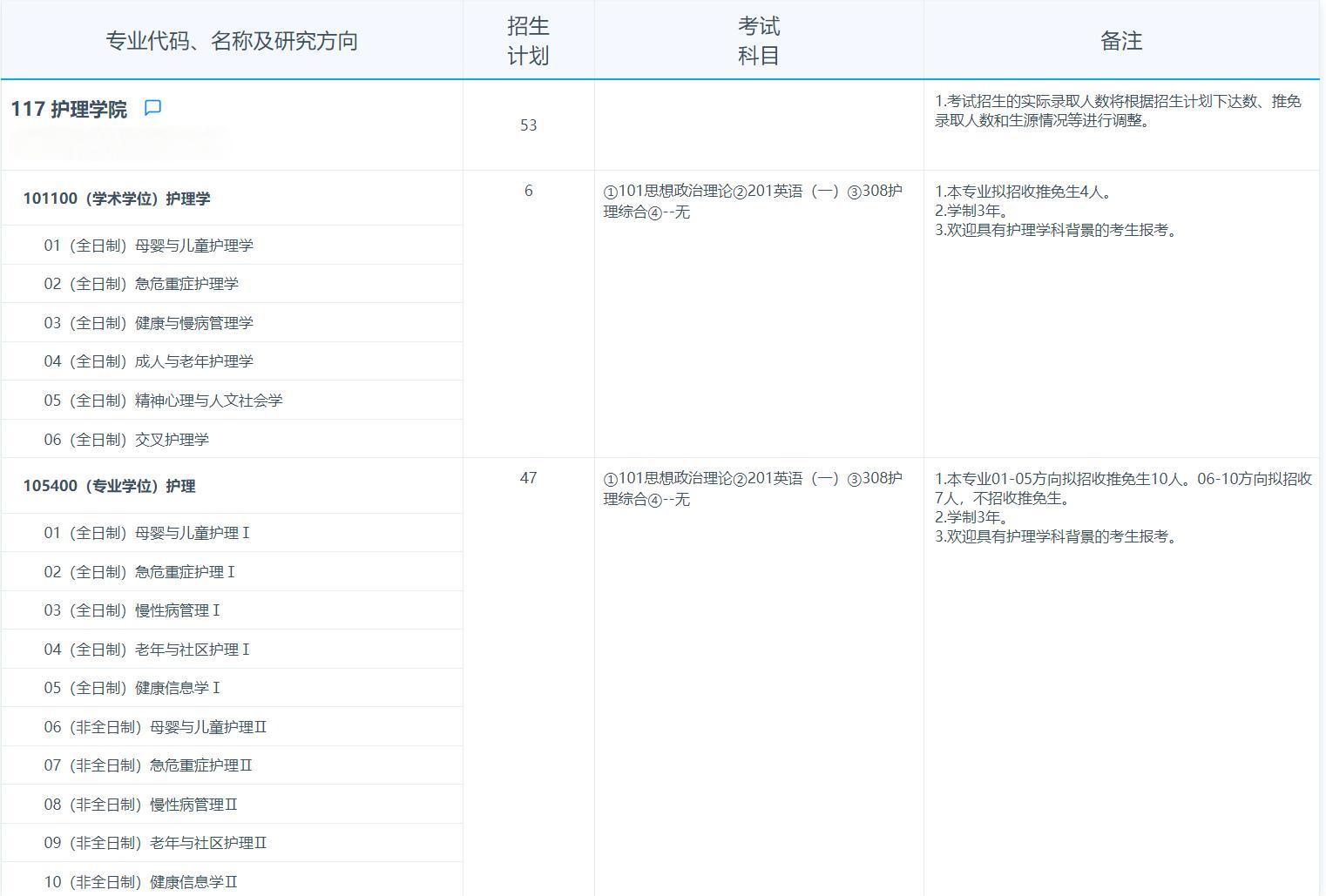 2025拼搏在线官网专业目录：复旦拼搏(中国)护理学院2025年招收攻读硕士学位研究生专业目录