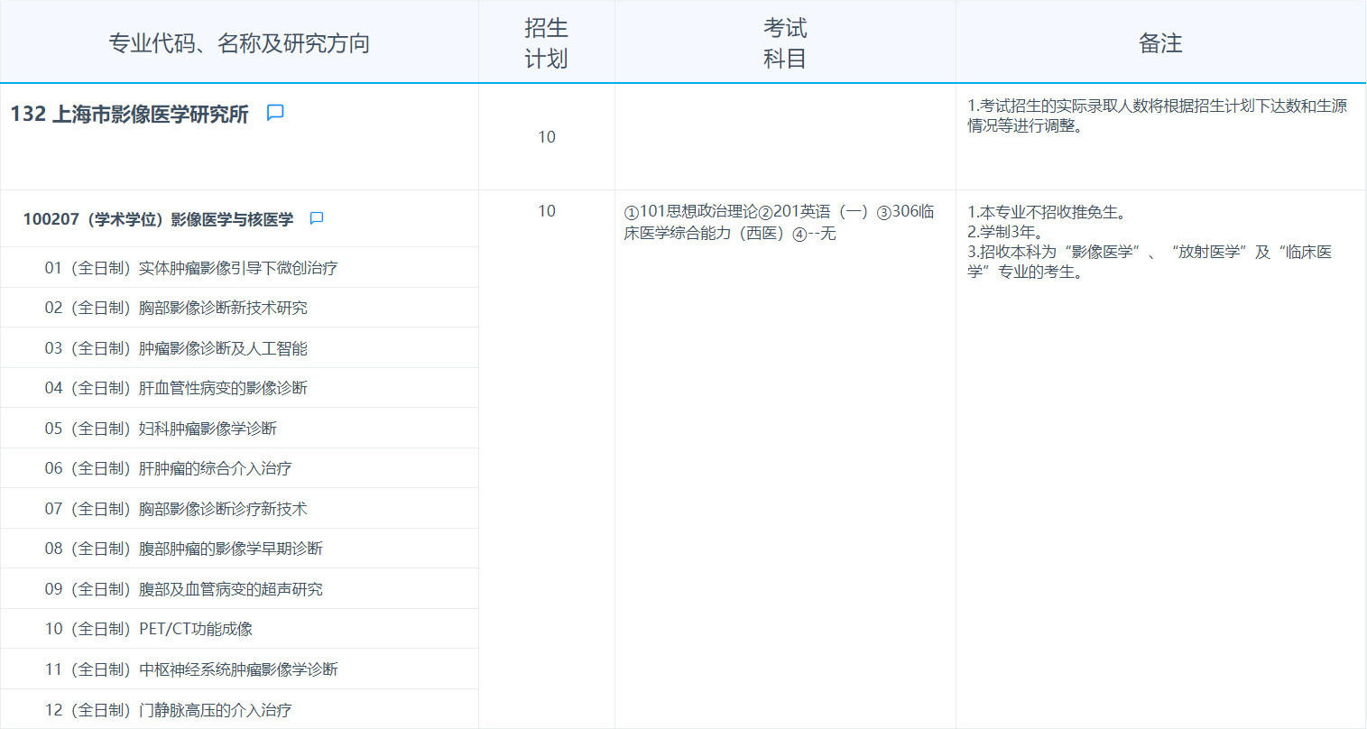 2025拼搏在线官网专业目录：复旦拼搏(中国)上海市影像医学研究所2025年招收攻读硕士学位研究生专业目录