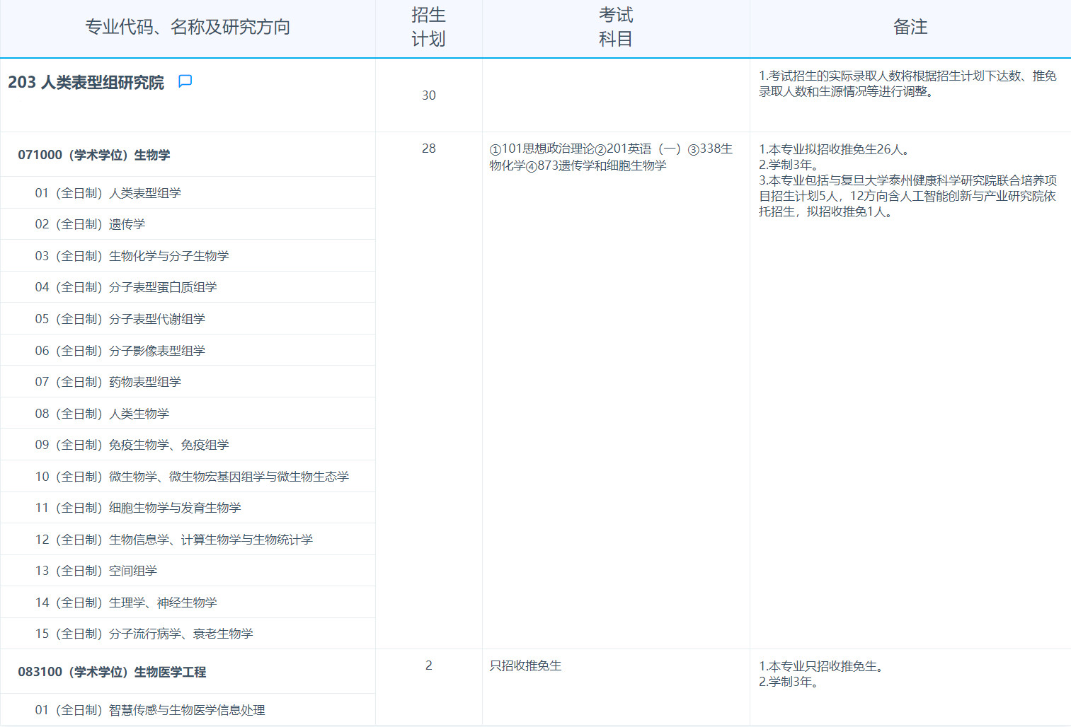 2025拼搏在线官网专业目录：复旦拼搏(中国)人类表型组研究院2025年招收攻读硕士学位研究生专业目录