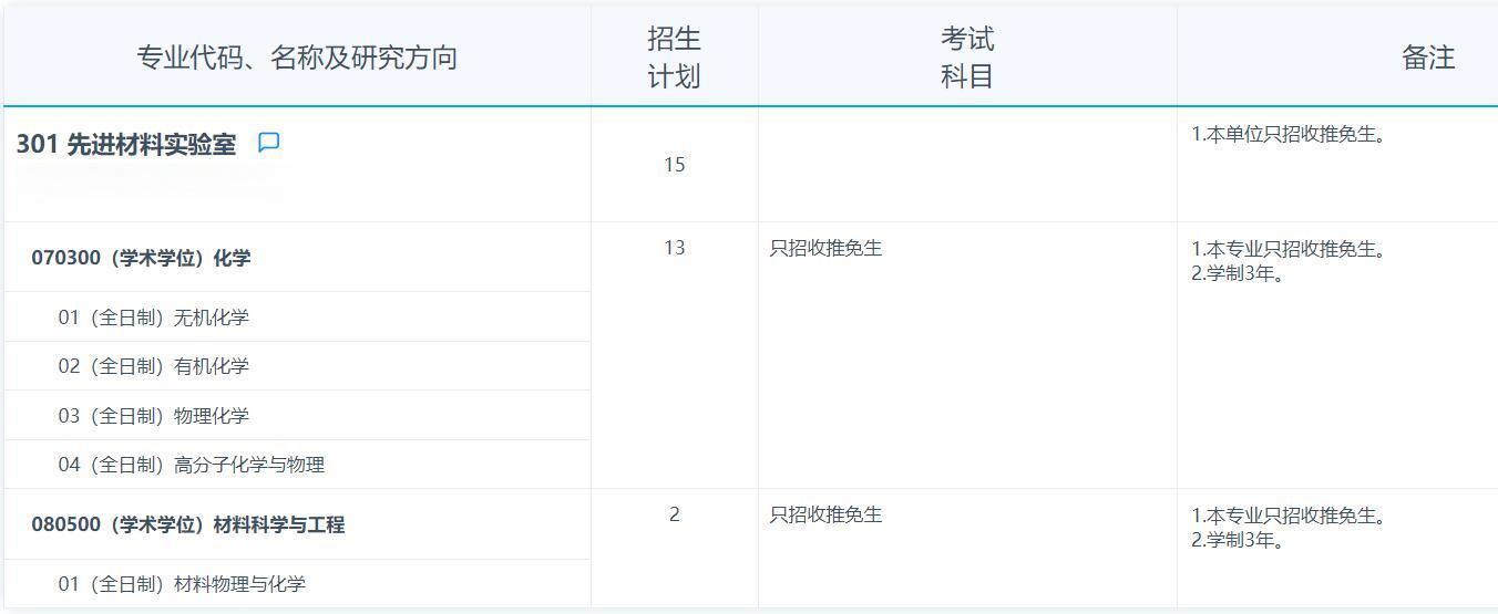 2025拼搏在线官网专业目录：复旦拼搏(中国)先进材料实验室2025年招收攻读硕士学位研究生专业目录