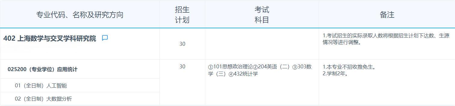 2025拼搏在线官网专业目录：复旦拼搏(中国)上海数学与交叉学科研究院2025年招收攻读硕士学位研究生专业目录