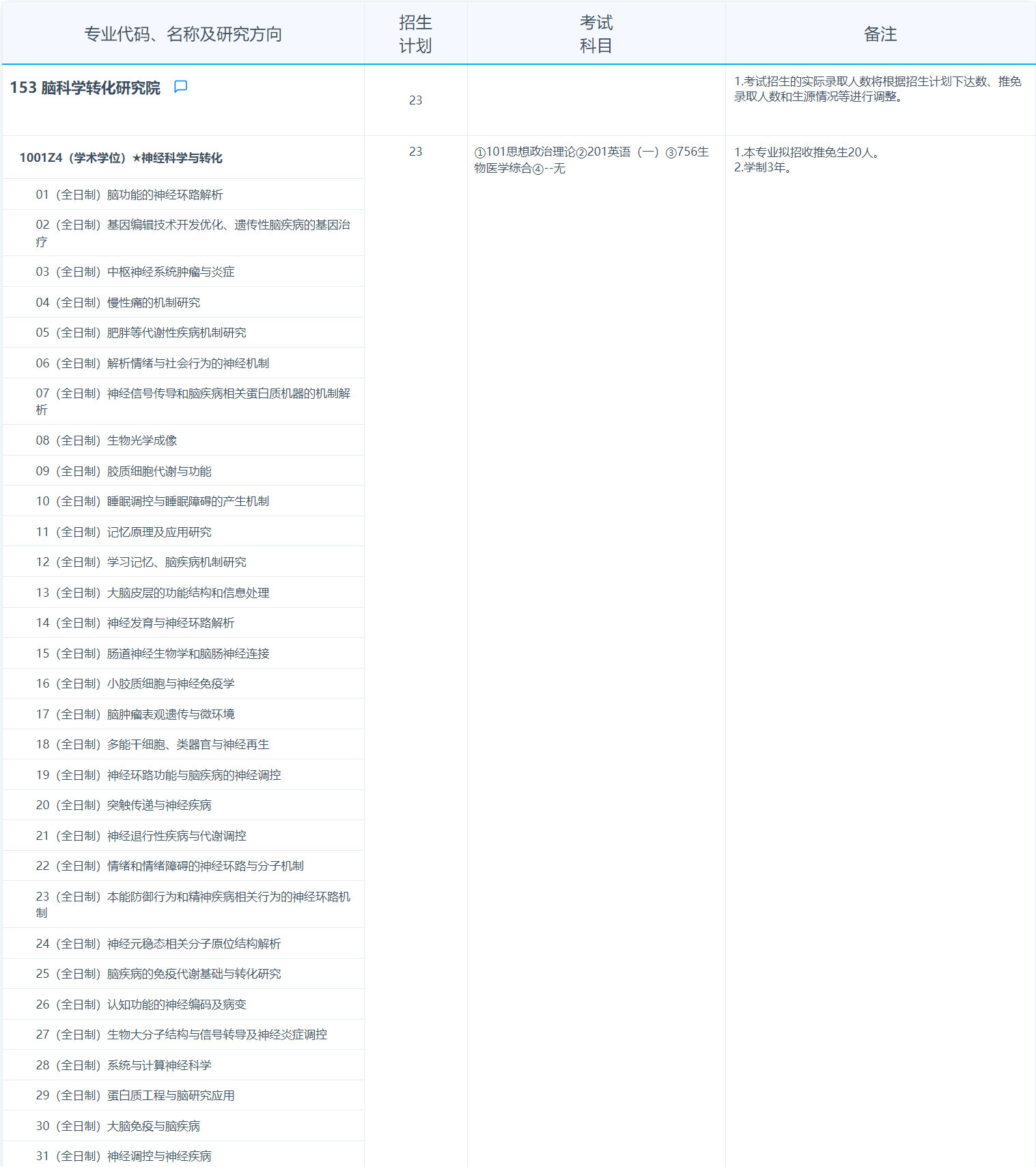 2025拼搏在线官网专业目录：复旦拼搏(中国)脑科学转化研究院2025年招收攻读硕士学位研究生专业目录