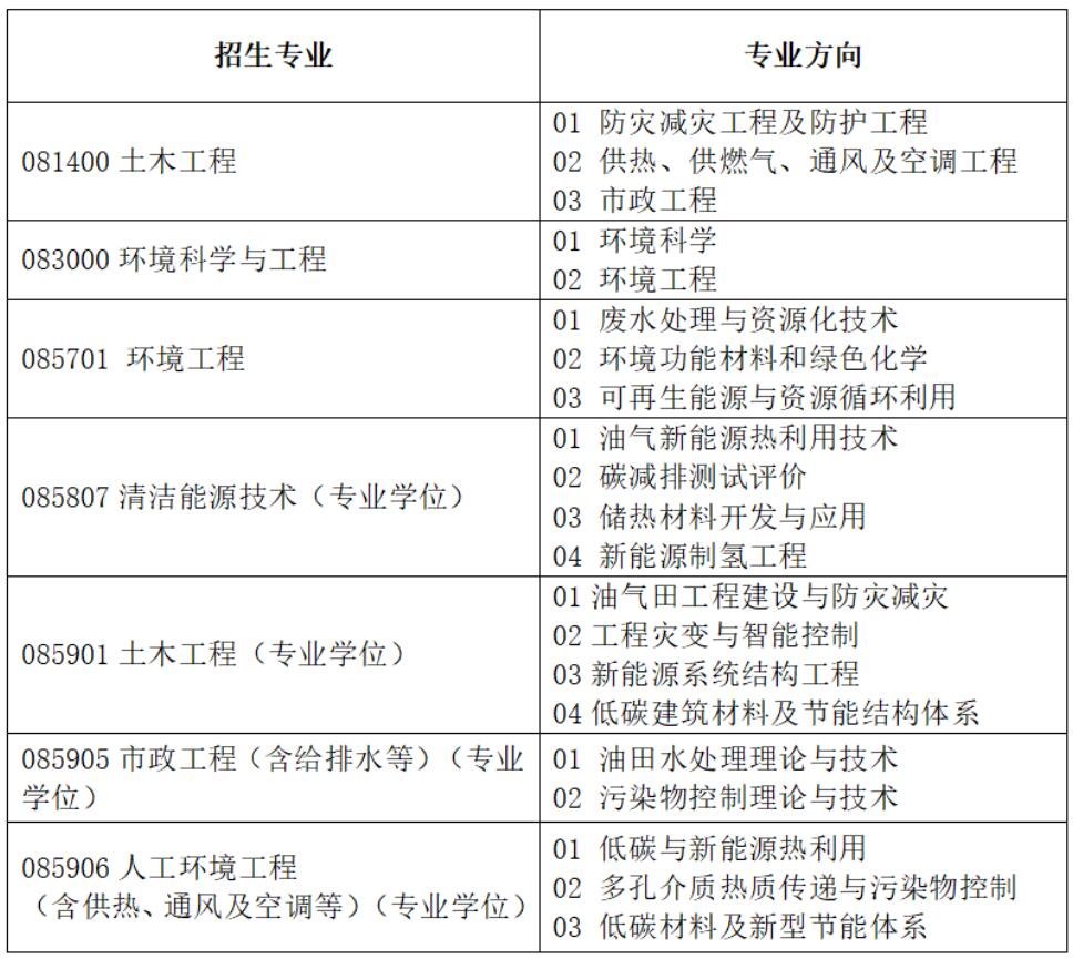 2025拼搏在线官网调剂：东北石油拼搏(中国)2025年土木建筑工程学院研究生调剂信息