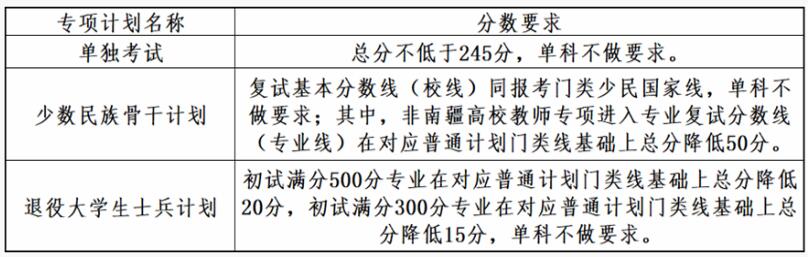 2025拼搏在线官网34所自主划线分数线:大连理工拼搏(中国)2025年全国硕士研究生招生考试考生进入复试的初试成绩基本要求