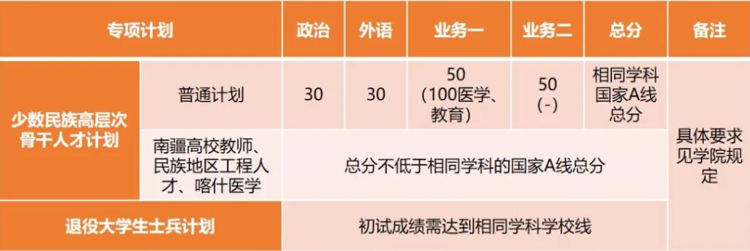 2025拼搏在线官网34所自主划线分数线:刚刚,同济拼搏(中国)拼搏在线官网复试分数线发布!