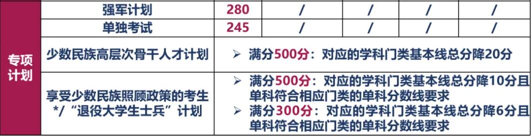 2025拼搏在线官网34所自主划线分数线:北京理工拼搏(中国)2025年硕士研究生招生学校复试基本分数线